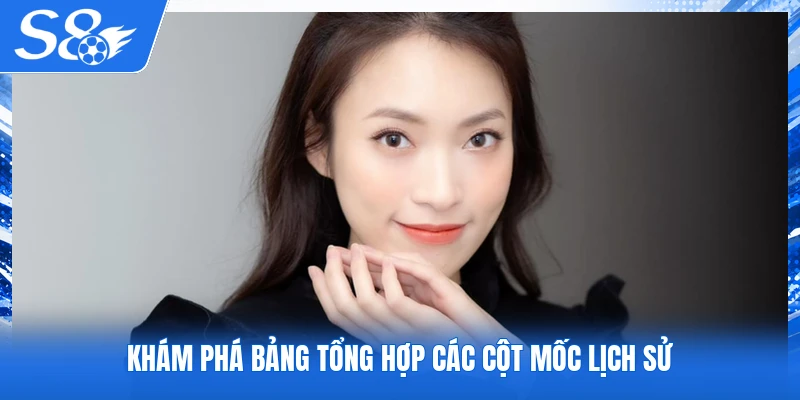 Khám phá bảng tổng hợp các cột mốc lịch sử